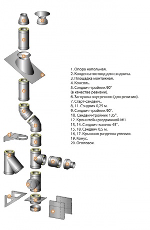 Комплект дымохода сэндвич-трубы из нерж. стали